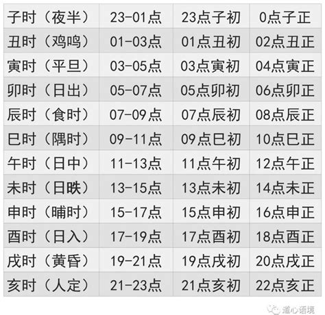 2023生辰八字查詢對照表|生辰八字查询，生辰八字五行查询，五行属性查询